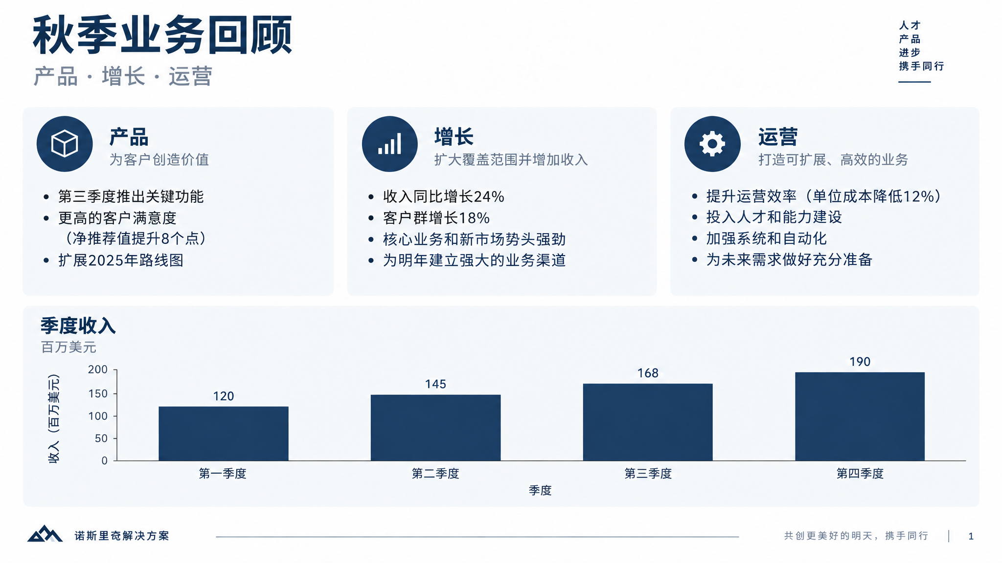 Business slide translated into Simplified Chinese, design frozen