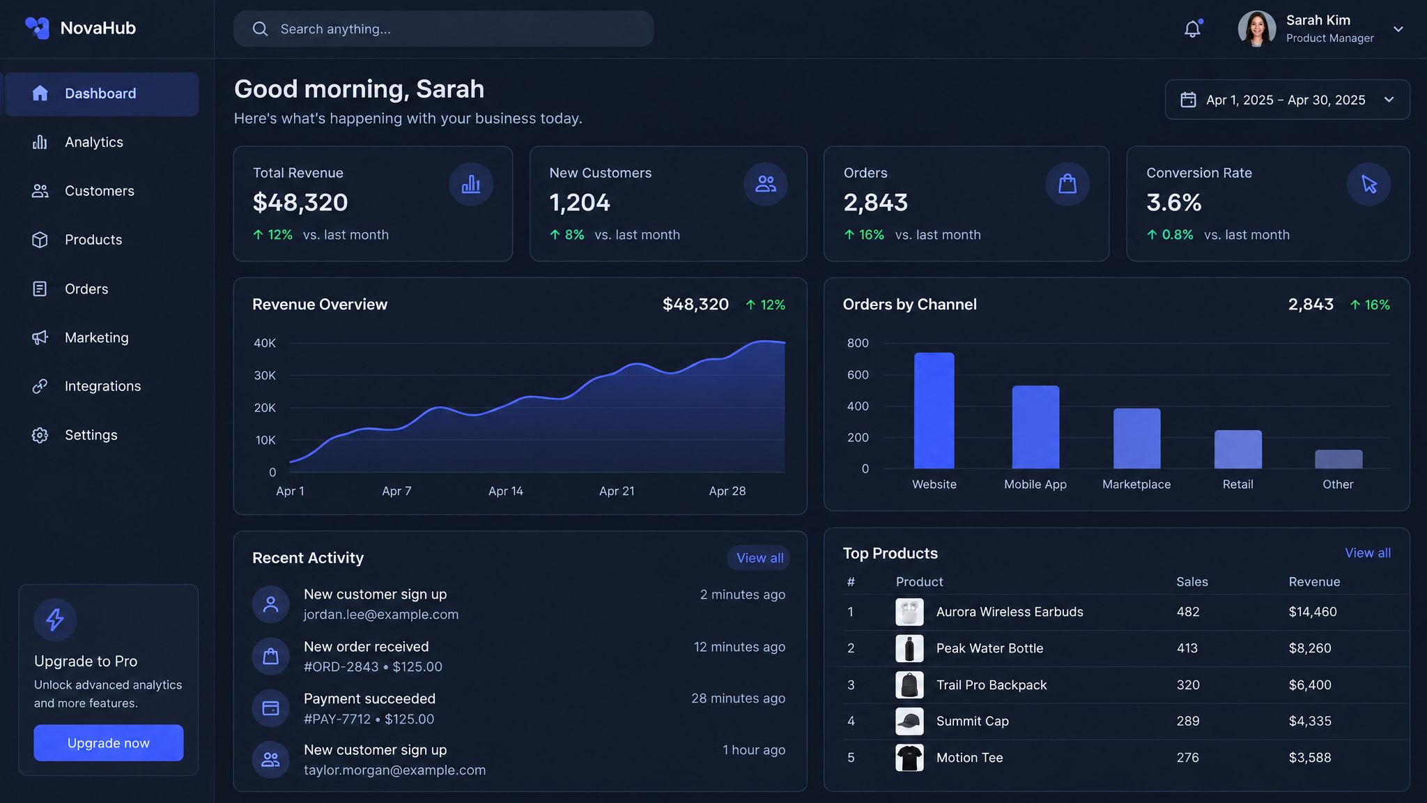 Analytics interface converted to dark mode with layout unchanged